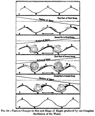 fig.