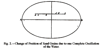 Fig.